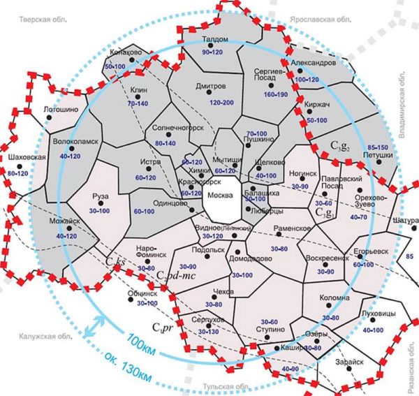 The depths of the location of the top water in the Moscow region