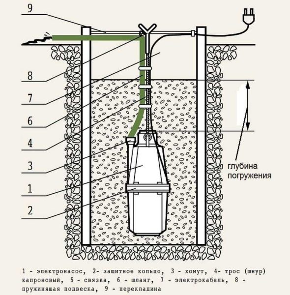 Installation diagram of a submersible vibration pump