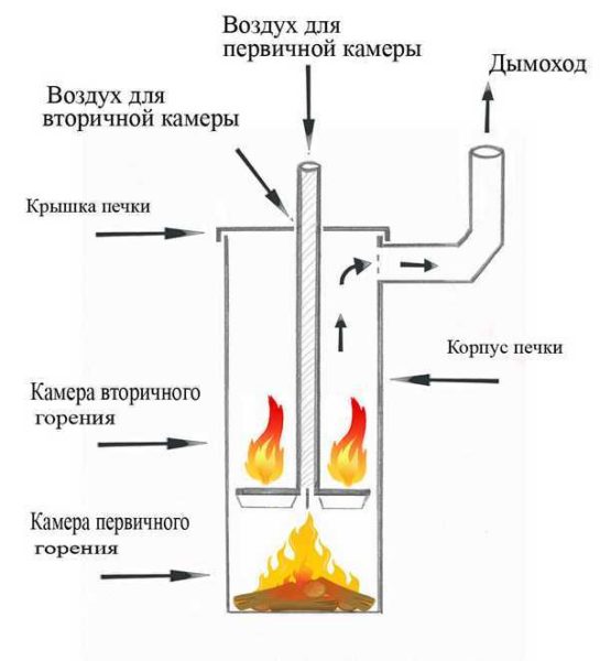 How Bubafoni works