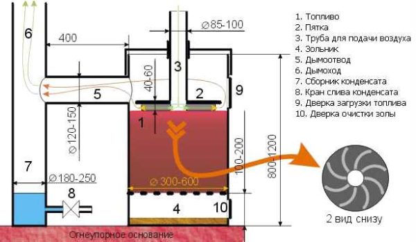 Efficient and Economical Garage Oven - Dimensioned Drawing