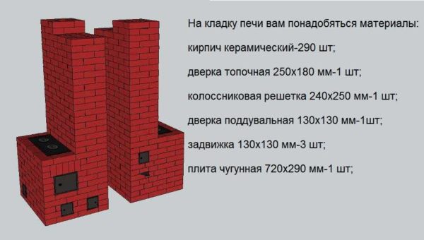 Furnace picture and required materials