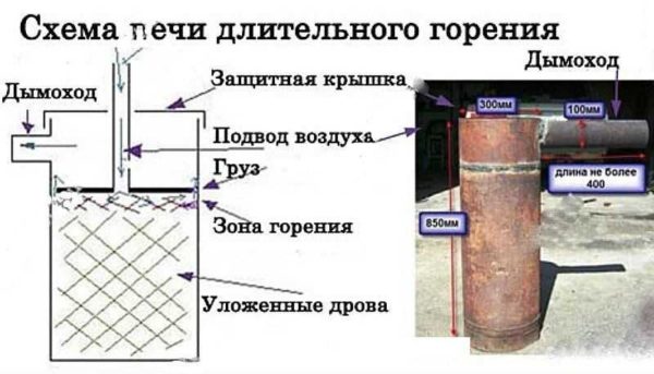 Wood burning stove in a long burning garage