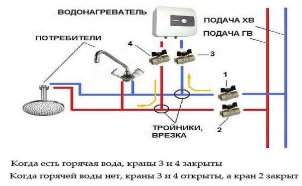 Connecting a system electric instantaneous water heater to the water supply