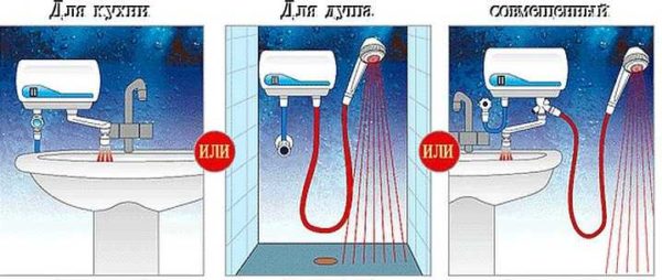 Configuration options for individual electric instantaneous water heaters