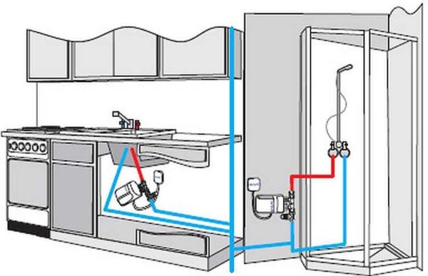 How to connect a gravity heater to the water supply