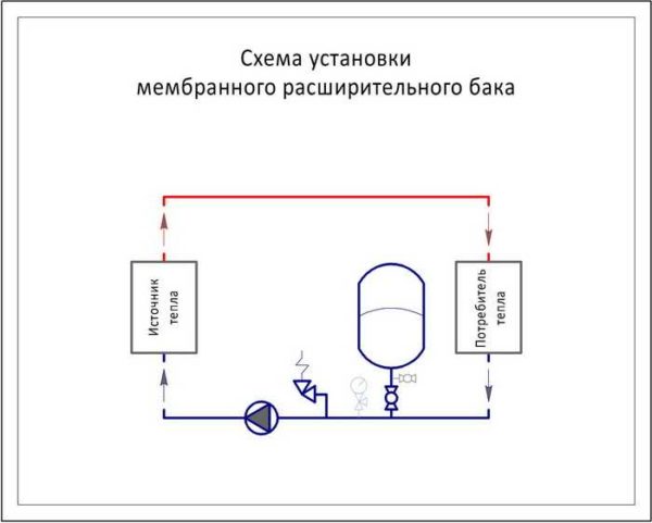 Installation diagram of an expansion tank for heating