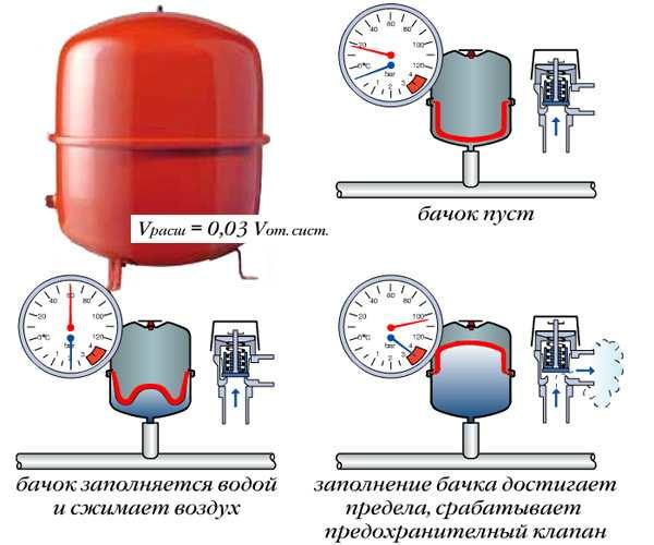 Principle of work in a graphic image