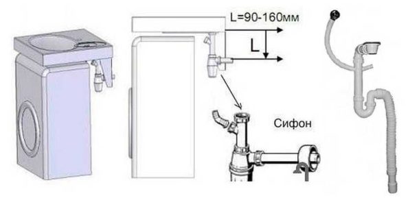 Types of sinks for water lily sinks