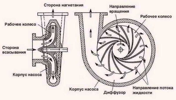 Self-priming centrifugal pump device