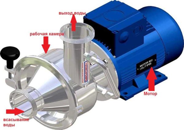 Self-priming pump appearance