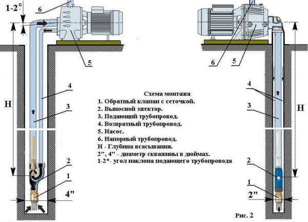 Remote ejector connection diagram for wells of different diameters - two-inch on the right, four-inch on the left