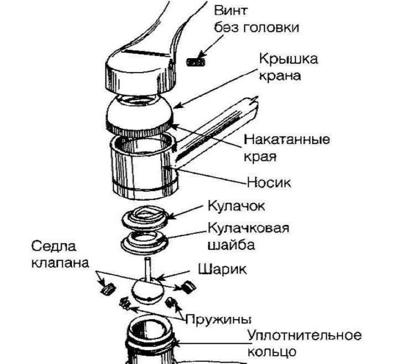 The device of a lever mixer with a ball mechanism for mixing water