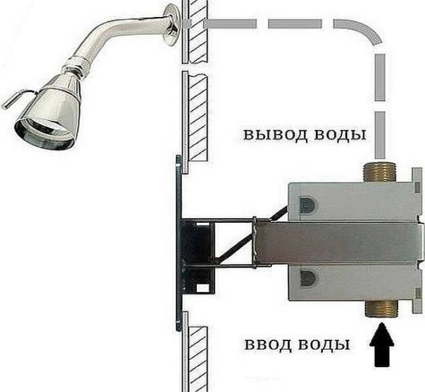 Touchless shower faucets