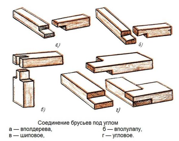 How to connect the bars