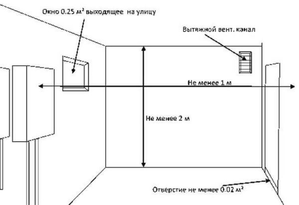 How and where to place a gas boiler