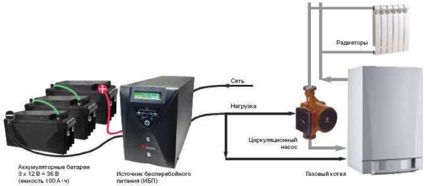How to connect a circulator to electricity through a stabilizer