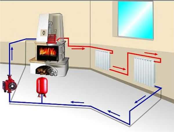Can be installed in the return or direct pipe after / before the boiler before the first branch