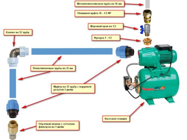 Detailed piping diagram of the pumping station when connected to a well or well