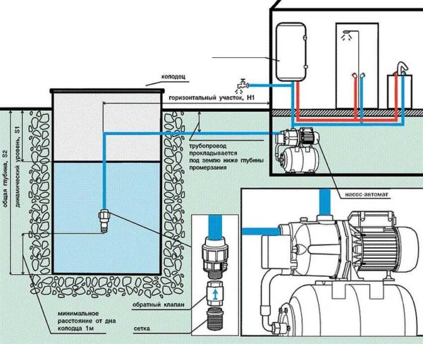 Installation diagram of a pumping station in a house