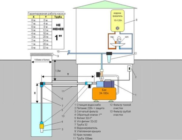 The suction depth is a characteristic that determines the installation method