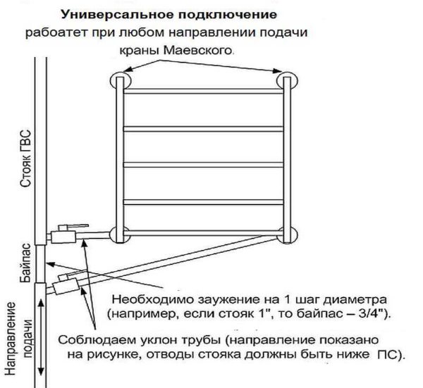Universal connection for a heated towel rail (bottom)
