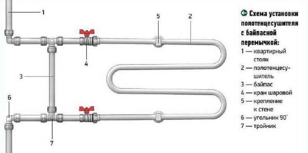 Offset bypass for upper heating medium flow improves circulation