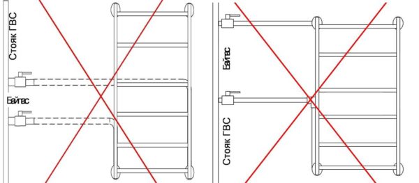 Unstable wiring diagrams