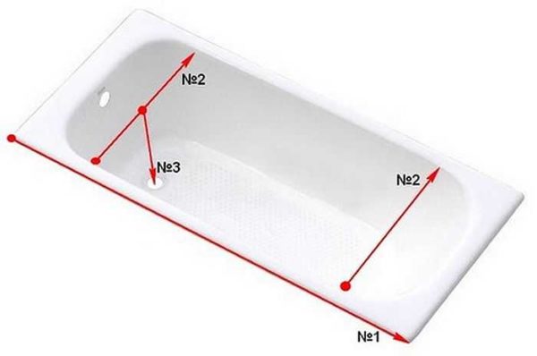 How to measure a bathtub for purchasing an acrylic liner