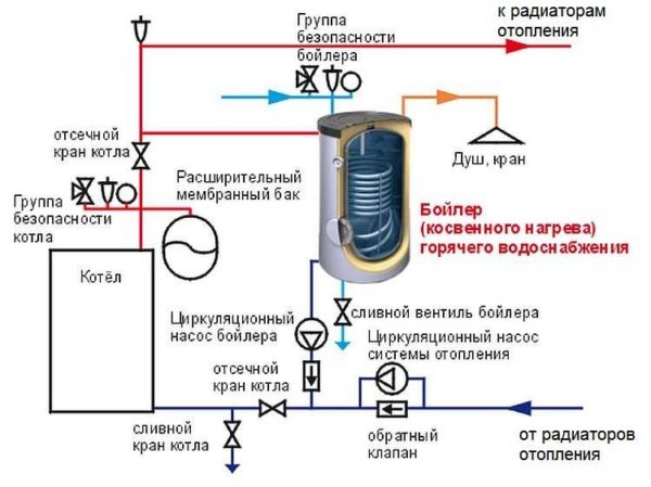 Wiring diagram for a boiler with automatic control