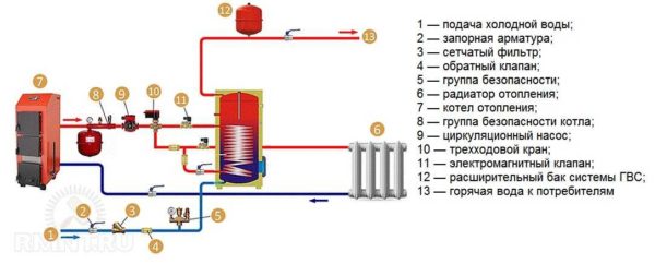 Detailed piping diagram of the indirect heating water heater