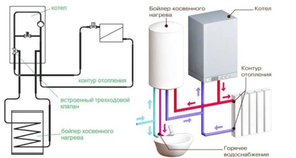 Connection diagram to a gas boiler with a special outlet for an indirect heating boiler