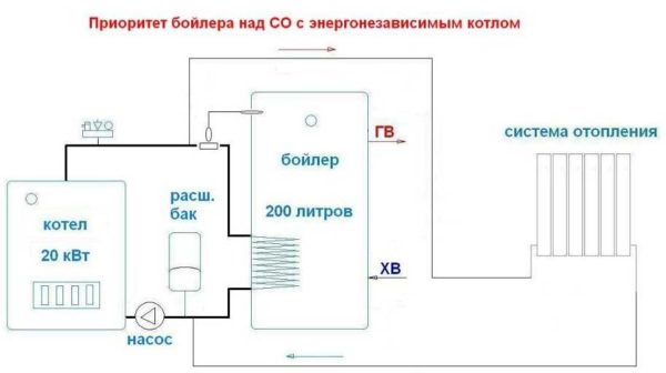 Diagram of connecting an indirect heating water heater to a gravitational system