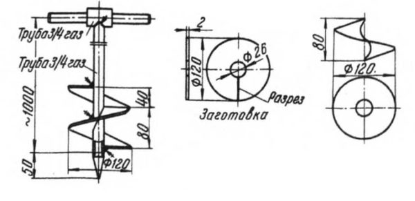 Detailed drawing in projections of the auger auger