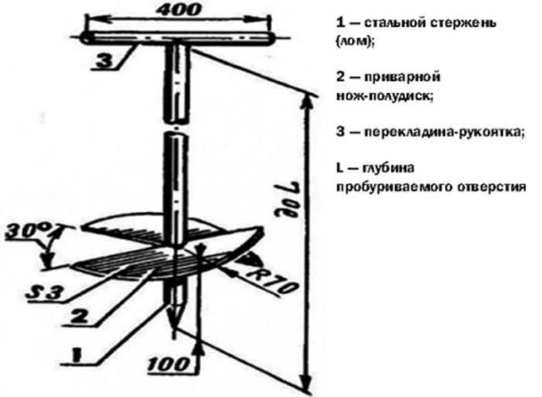 Drawing in the designs of the garden drill
