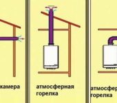 Methods for removing the chimney from a gas boiler