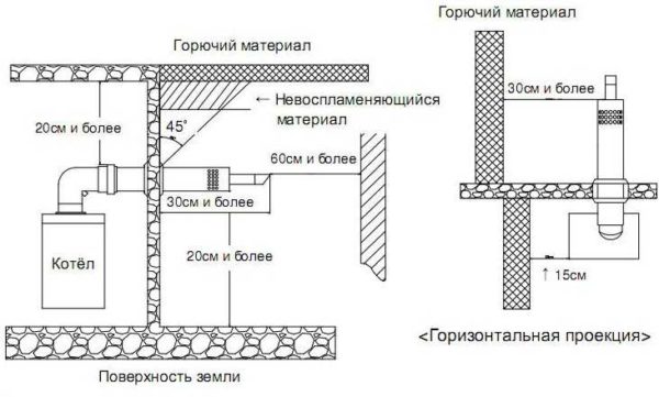 Coaxial chimney device for a gas boiler - distances and standards