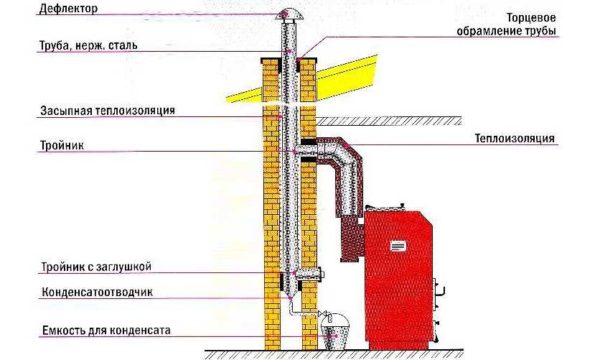 Brick chimney device for a gas boiler with a metal sleeve insert