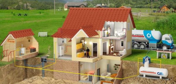 Gas heating of a private house is still the most economical