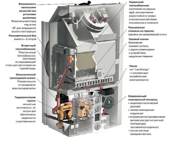 The structure of the floor gas boiler