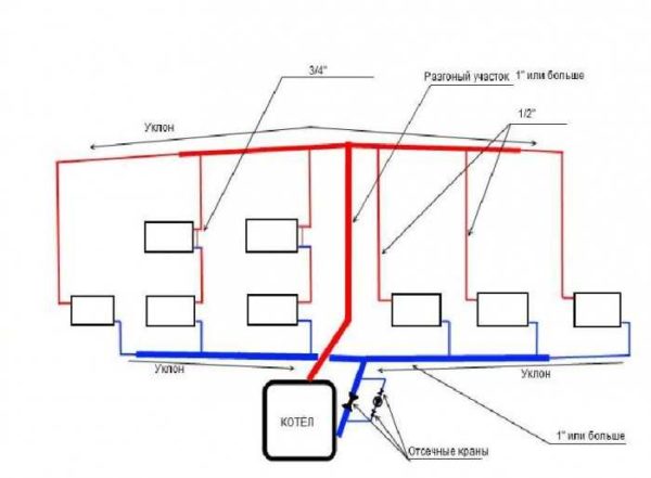 Natural circulation system