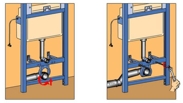 Sewerage connection to the toilet installation