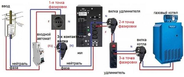 Diagram of connecting a gas boiler to an uninterruptible power supply (UPS)