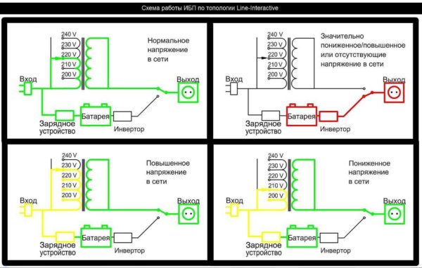 Scheme of the online uninterrupted service