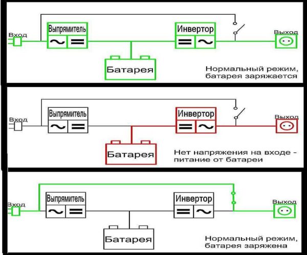 How an interactive uninterruptible power supply works