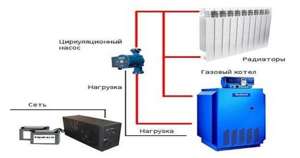 The block diagram of the UPS connection looks like this.