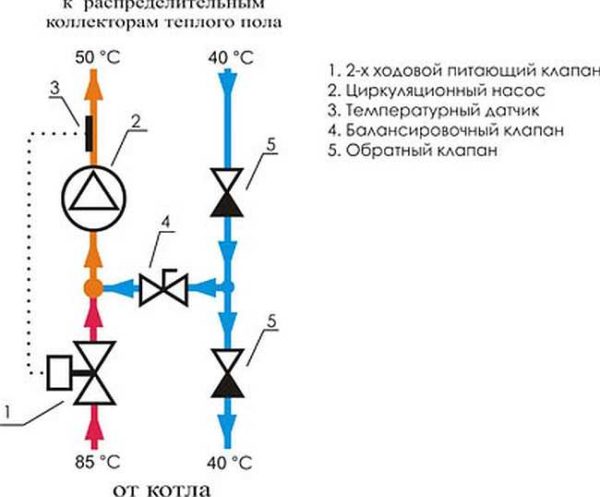 Mixing unit diagram based on a two-way valve