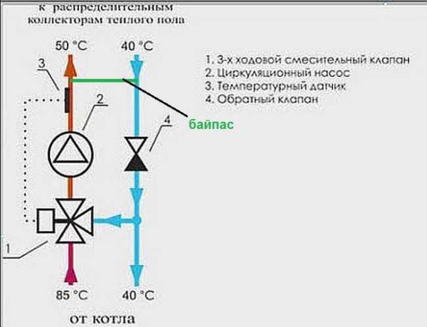 Mixing group diagram for warm water floor on a three-way valve