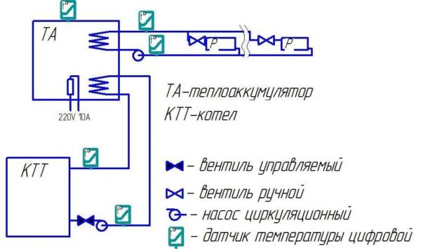 In the presence of a two-tariff meter, to save money, you can install a tap accumulator (TA)