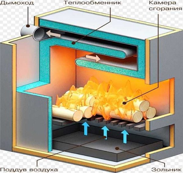 The principle of operation of a conventional solid fuel boiler