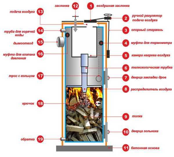 Top fired boiler